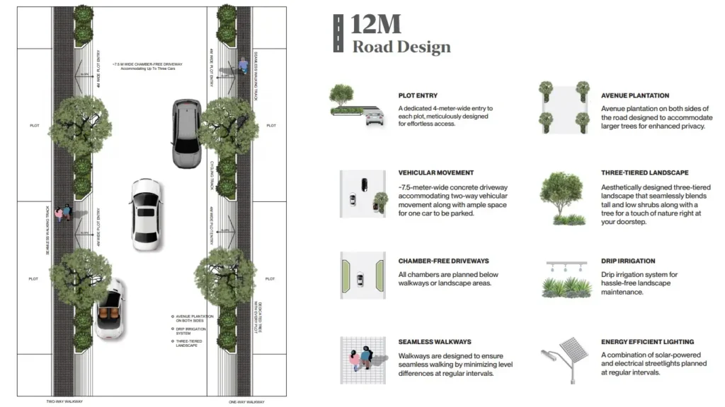 Assetz Palmscape Plots 12 metres road design by Assetz Property Group located at IVC Road, Devanahalli, Bangalore Karnataka