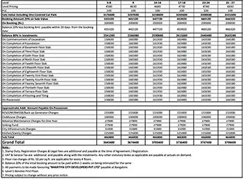 Assetz Palmscape Plots Price Sheet, Cost Sheet, Cost Break Up, Payment Schedule, Price Breakup, Best Offer Price, Best Price, All Inclusive Price, Bank approvals, Payment Schemes, launch Offer Price, Prelaunch Offer Price, Final Price by Assetz Property Group located at IVC Road, Devanahalli, Bangalore Karnataka